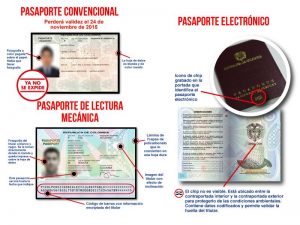 tipo de pasaportes